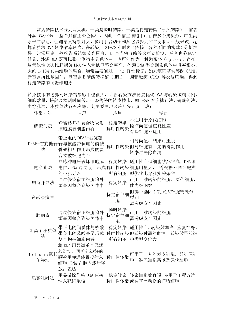 转染技术原理及应用_第1页