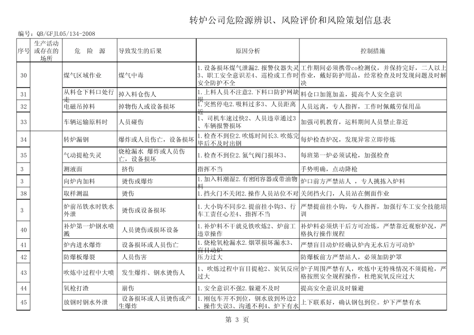 转炉危险源新_第3页
