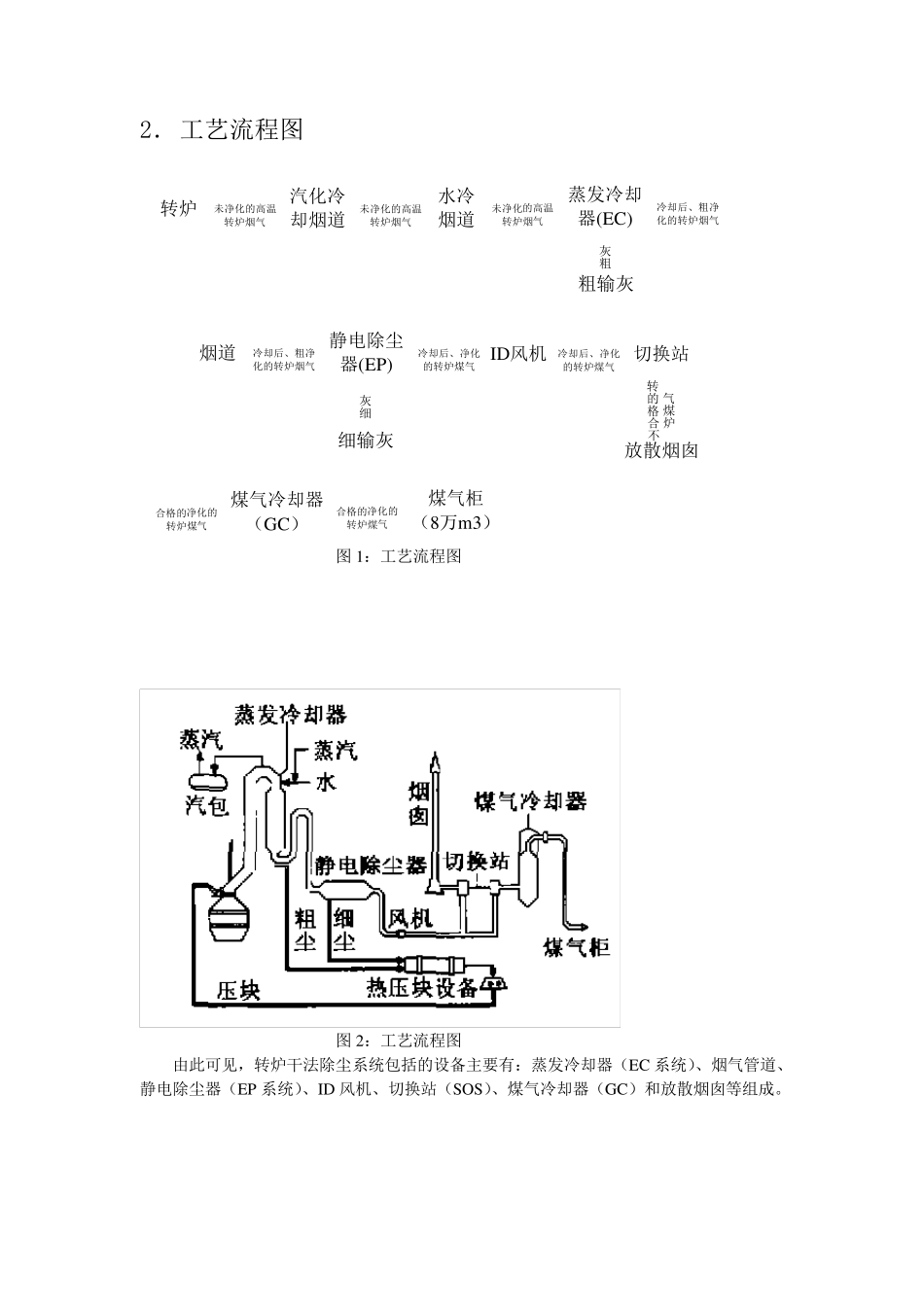 转炉干法除尘工艺_第2页