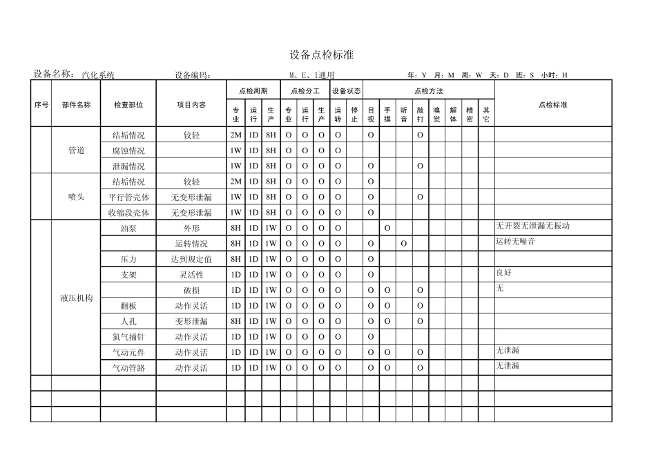 转炉点检标准_第1页
