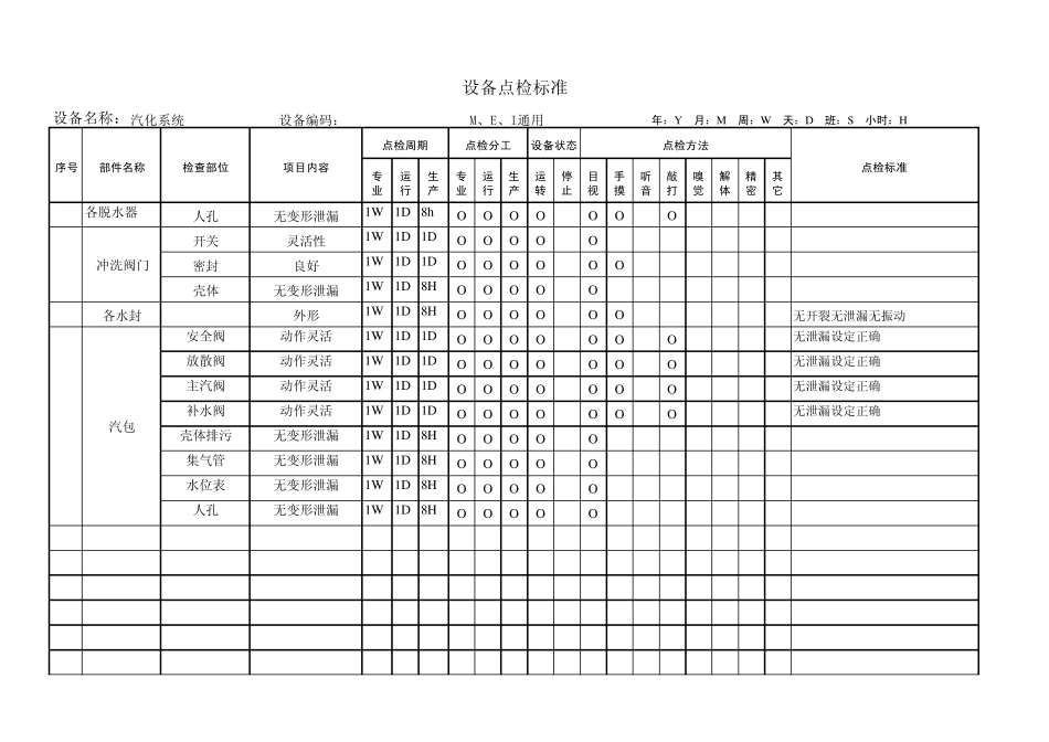 转炉点检标准_第2页