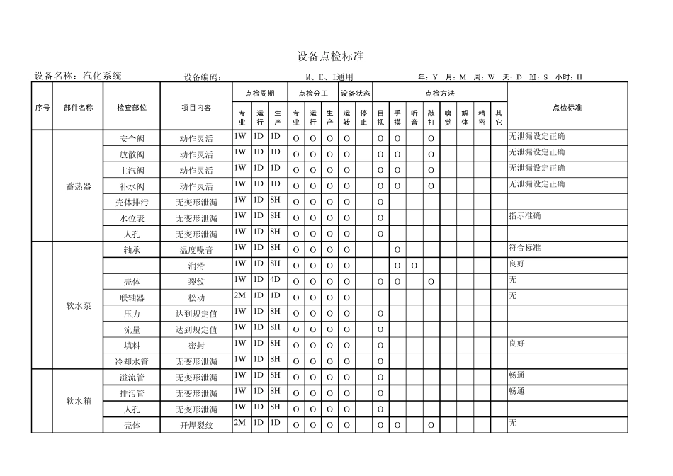 转炉点检标准_第3页