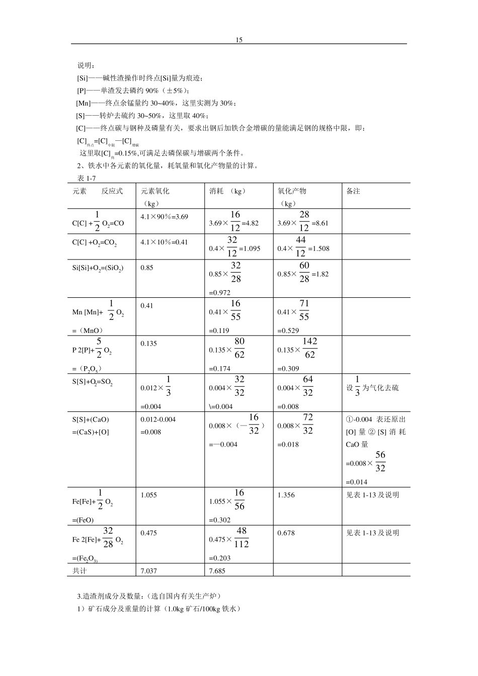 转炉热平衡和物料平衡的计算_第3页