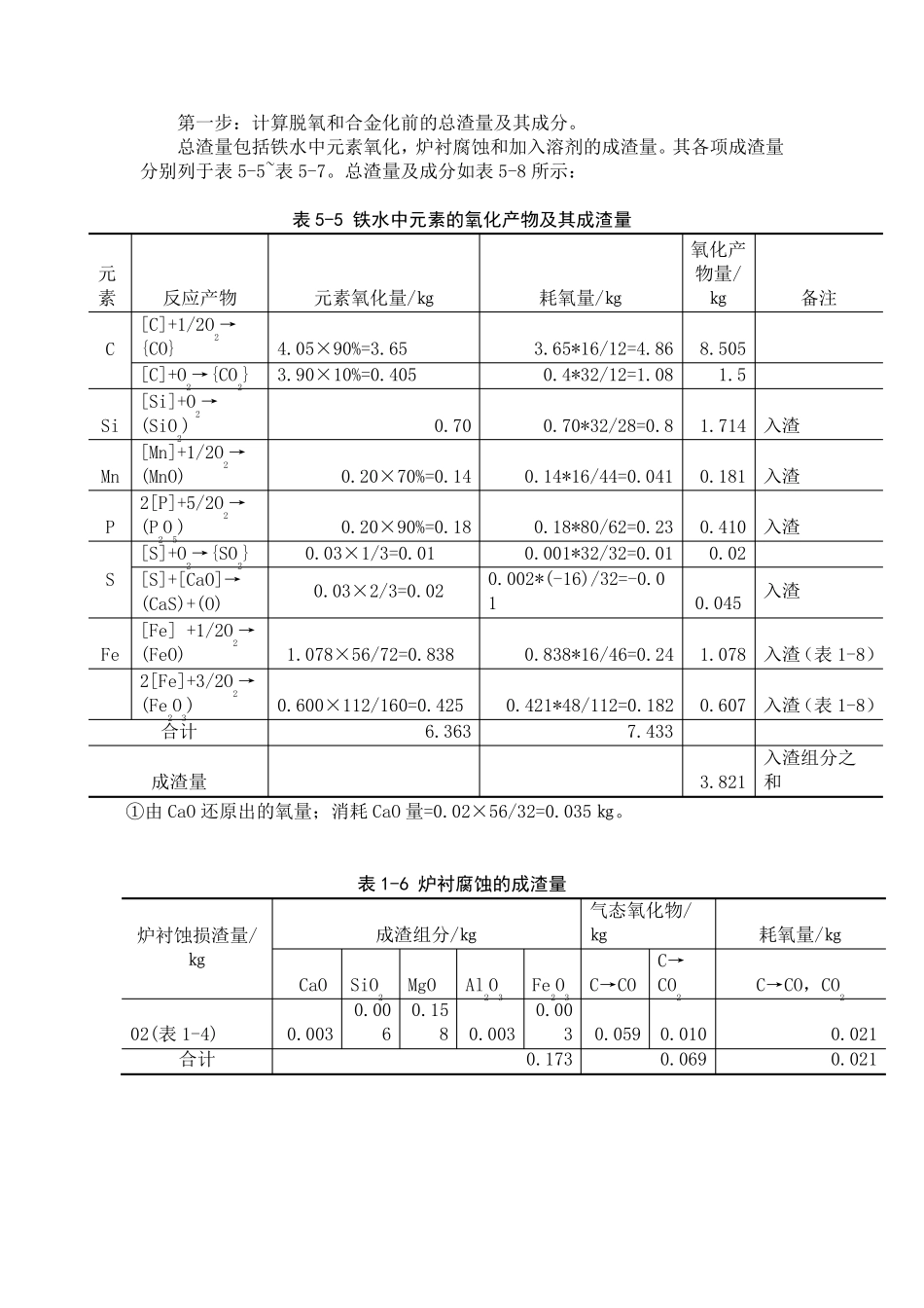 转炉物料平衡及热平衡计算_第3页