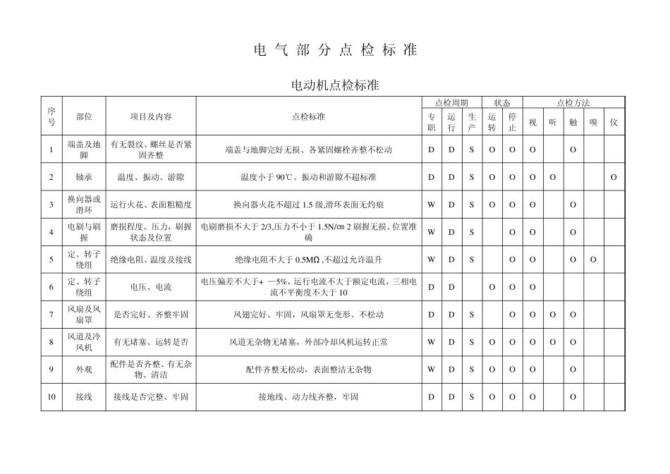 转炉电器点检标准_第1页