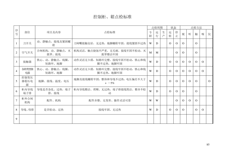 转炉电器点检标准_第2页