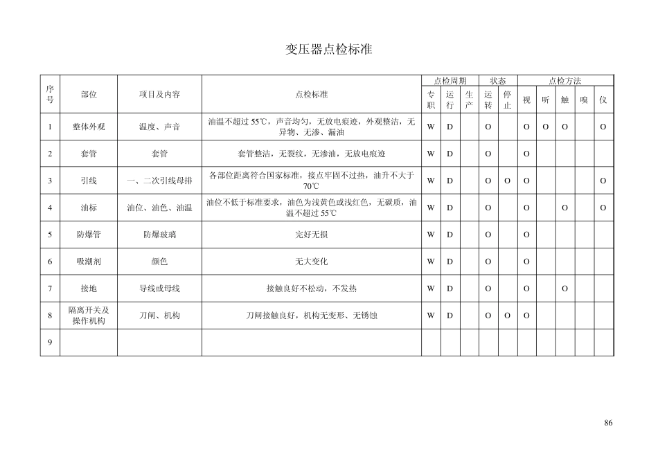 转炉电器点检标准_第3页