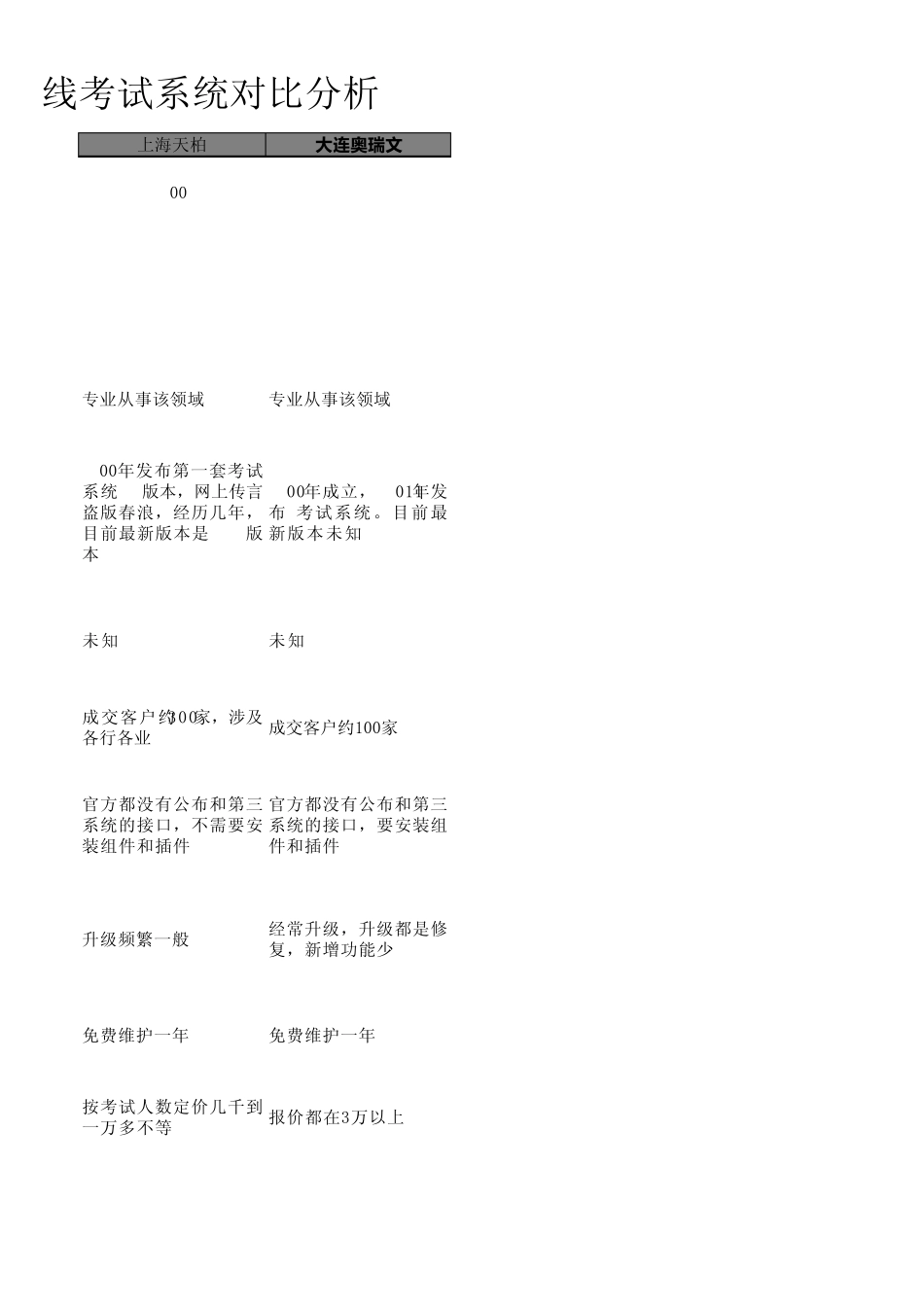 转载多家考试系统对比表_第3页