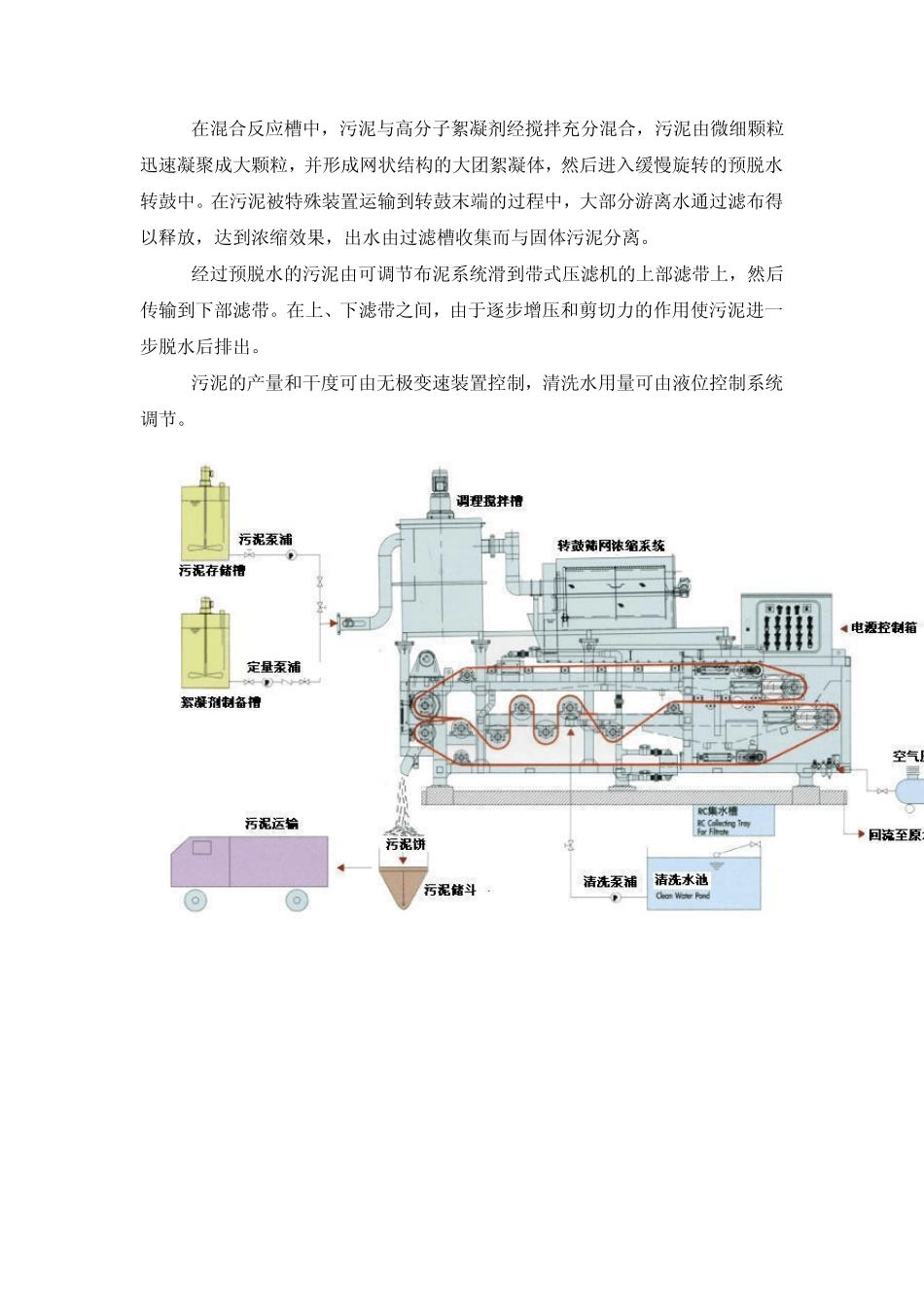 转鼓带式浓缩脱水一体机技术文件_第2页