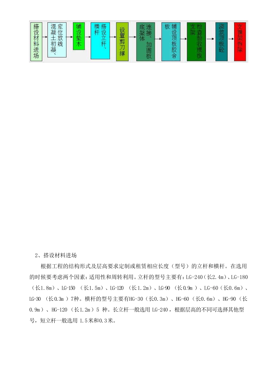 轮扣式满堂架支模体系技术交底_第2页