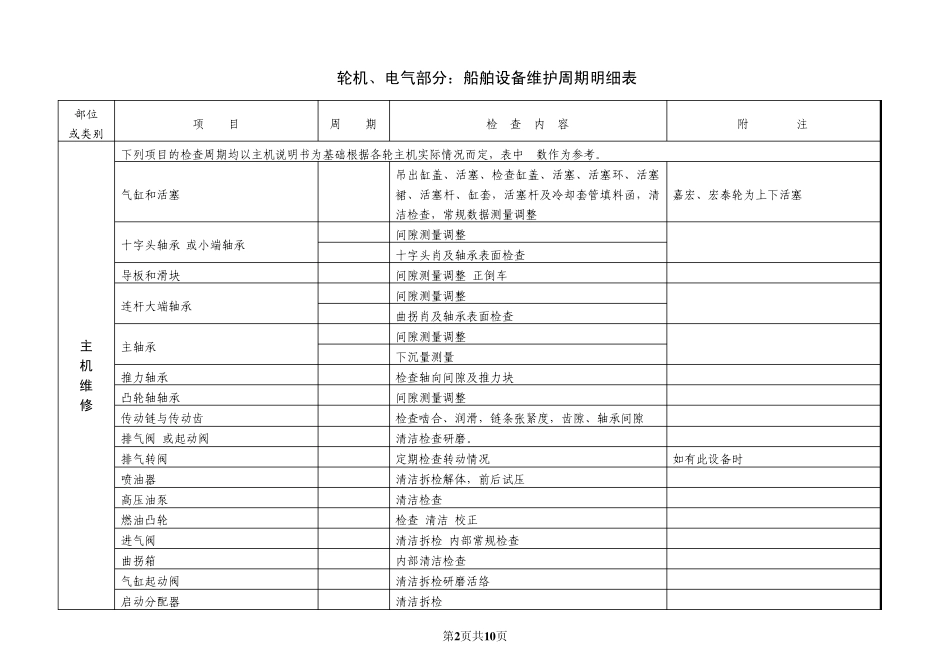 轮机、电气部分：船舶设备维护周期明细表_第2页