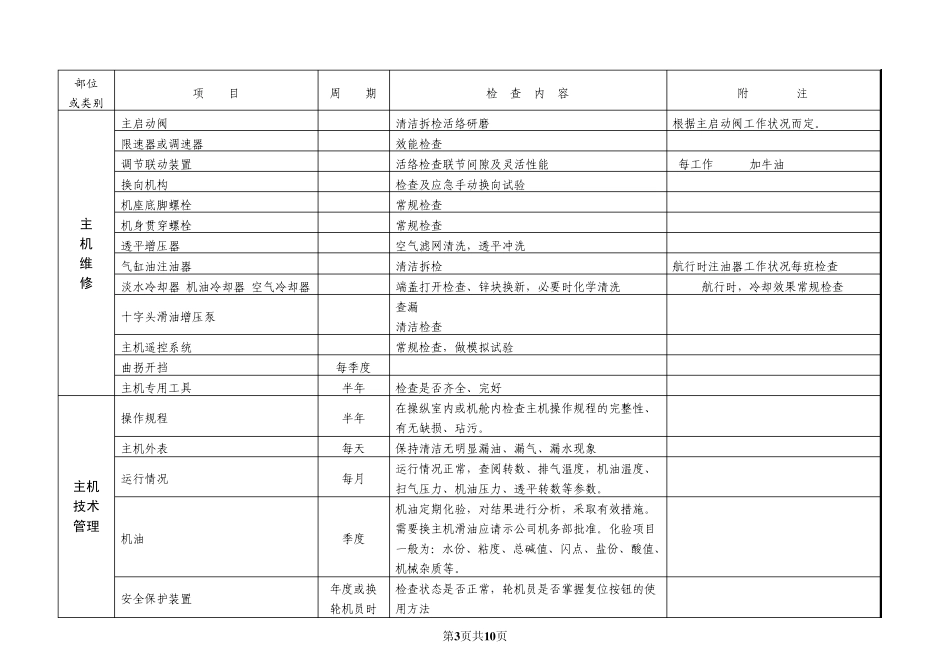 轮机、电气部分：船舶设备维护周期明细表_第3页