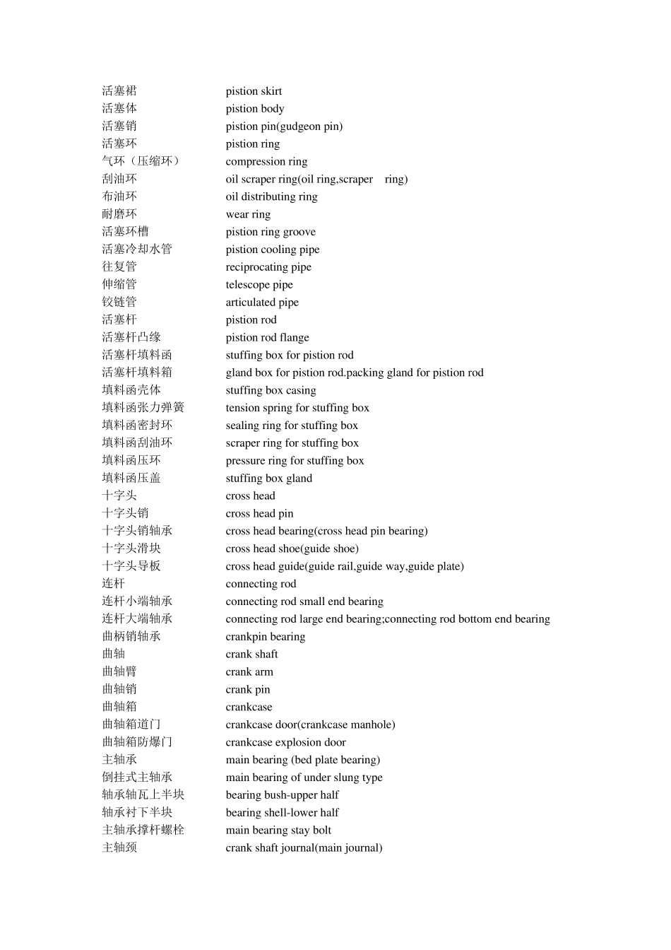 轮机英语专业词汇(终极版)_第2页