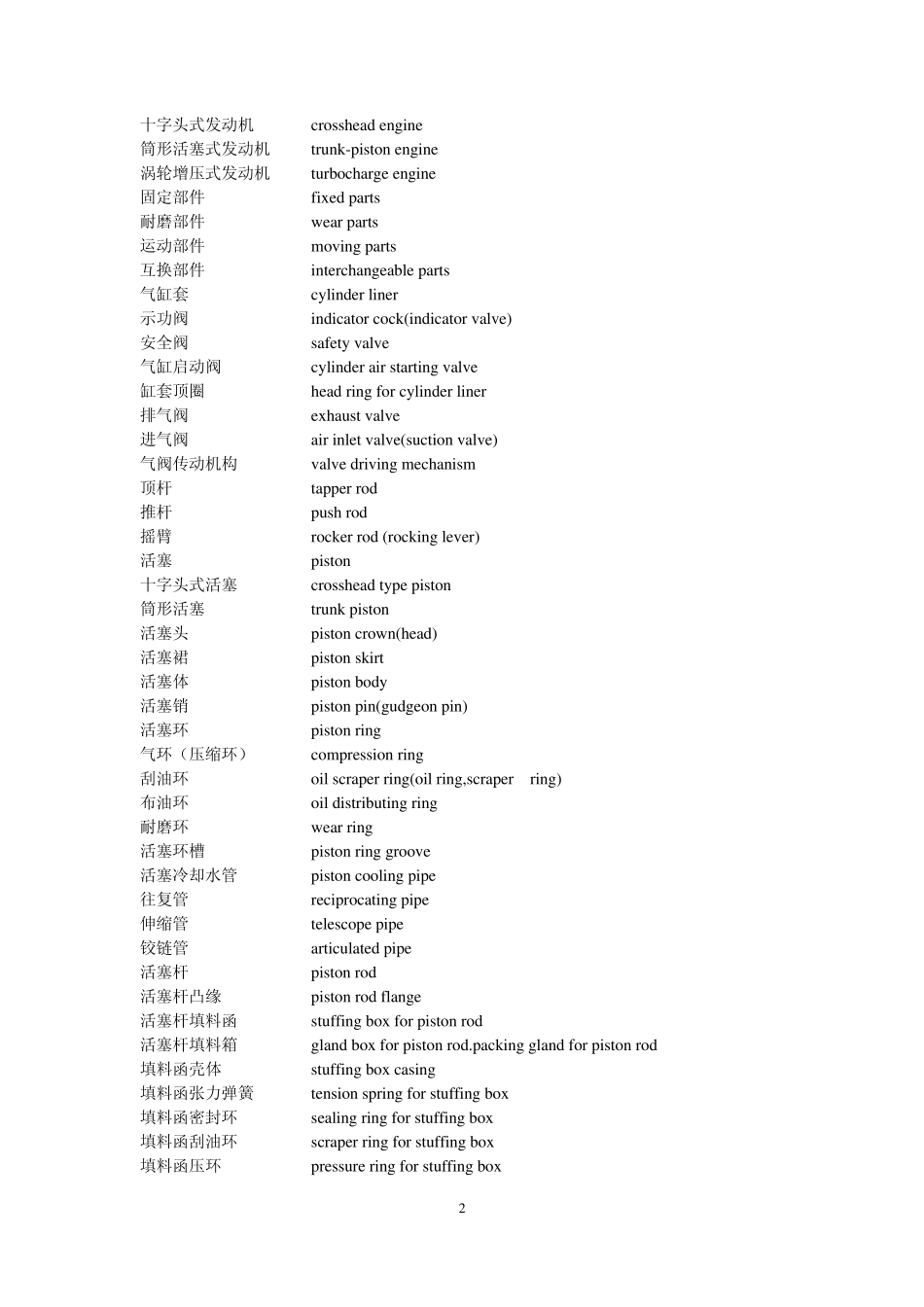 轮机英语专业词汇_第2页