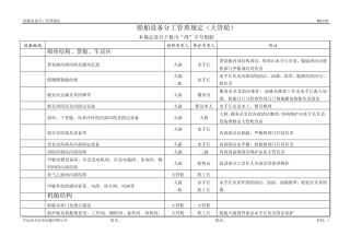 轮机设备分工管理规定(大管轮)