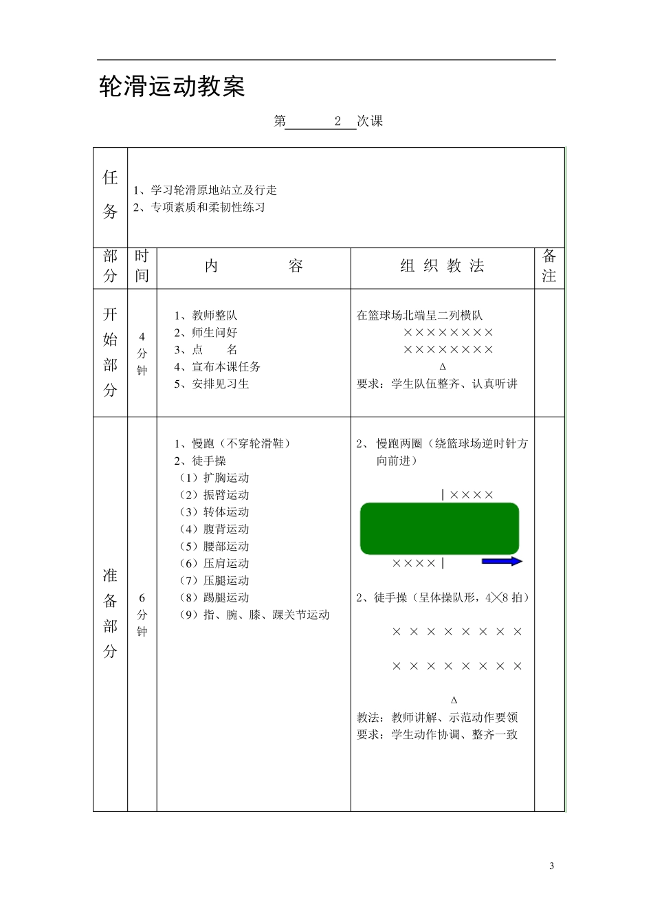 轮滑初级教案_第3页