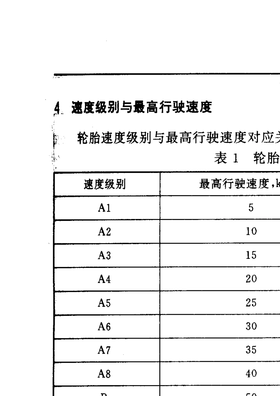 轮胎、轮毂标准汇编轿车_第3页