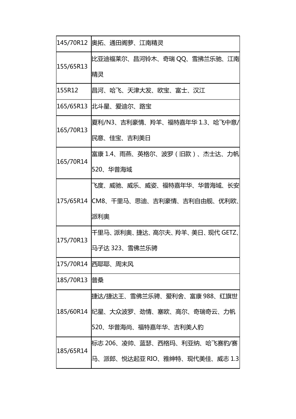 轮胎型号大全_第1页