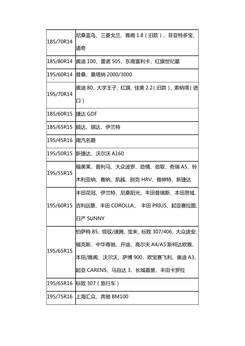 轮胎型号大全_第2页