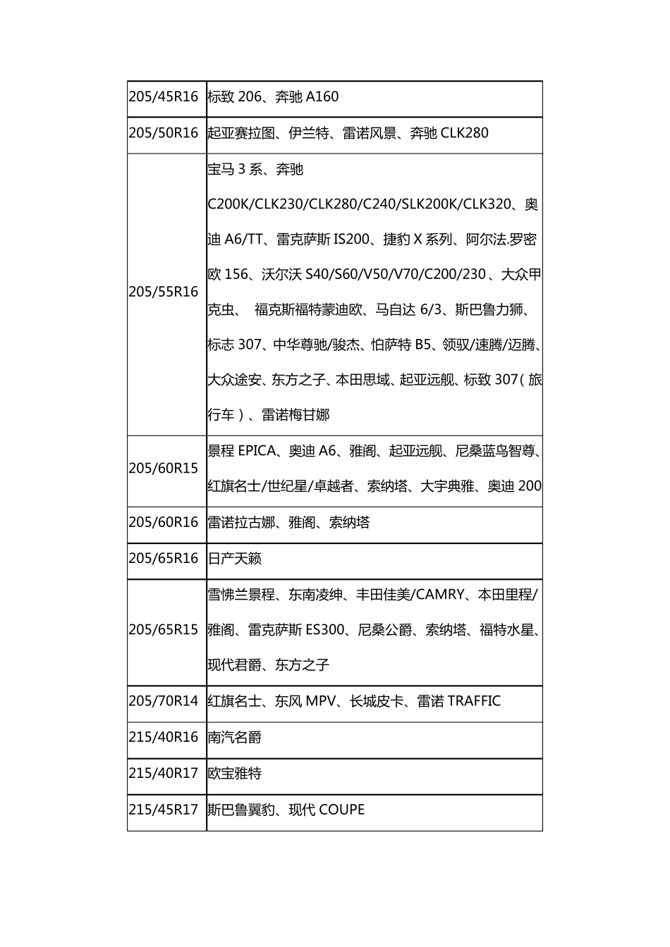 轮胎型号大全_第3页