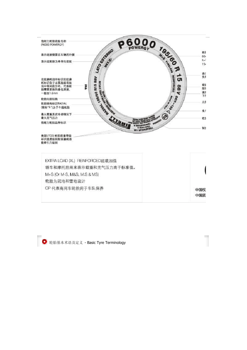 轮胎基本常识_第2页