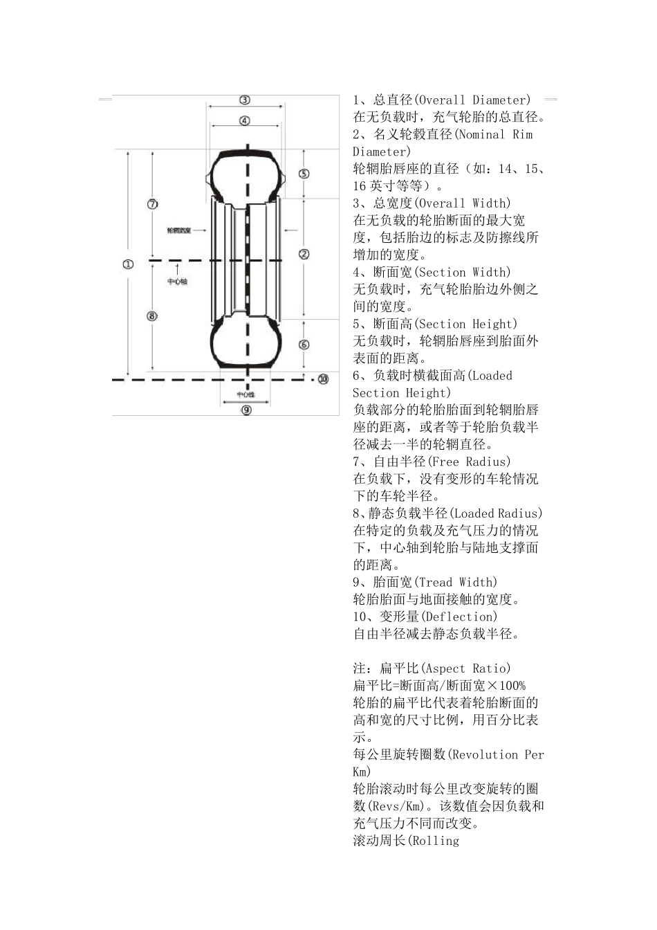 轮胎基本常识_第3页