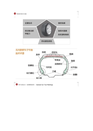 轮胎基本常识