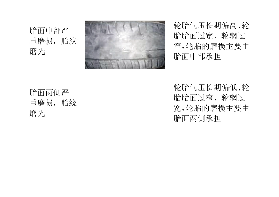 轮胎异常磨损的特征及原因分析_第2页