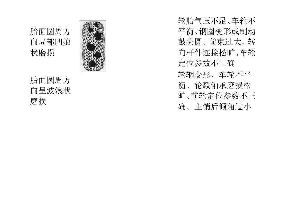 轮胎异常磨损的特征及原因分析_第3页