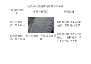 轮胎异常磨损的特征及原因分析