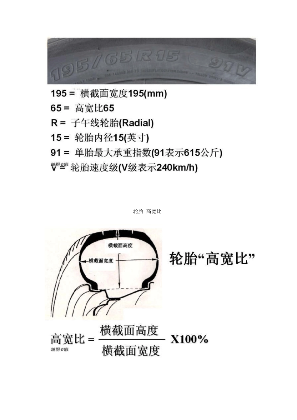 轮胎标志详解_第2页