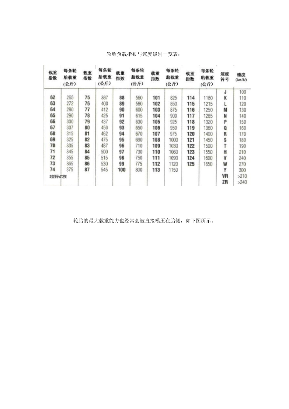 轮胎标志详解_第3页