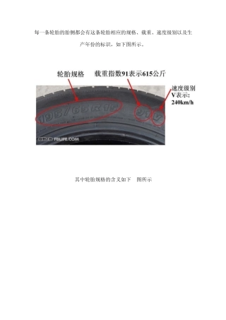 轮胎标志详解
