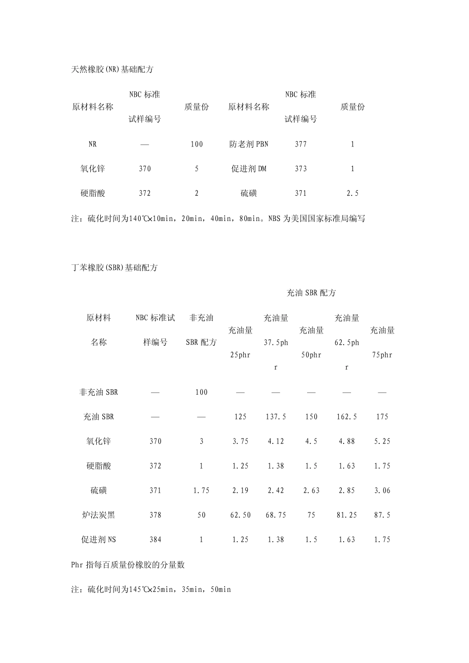 轮胎橡胶含量_第1页