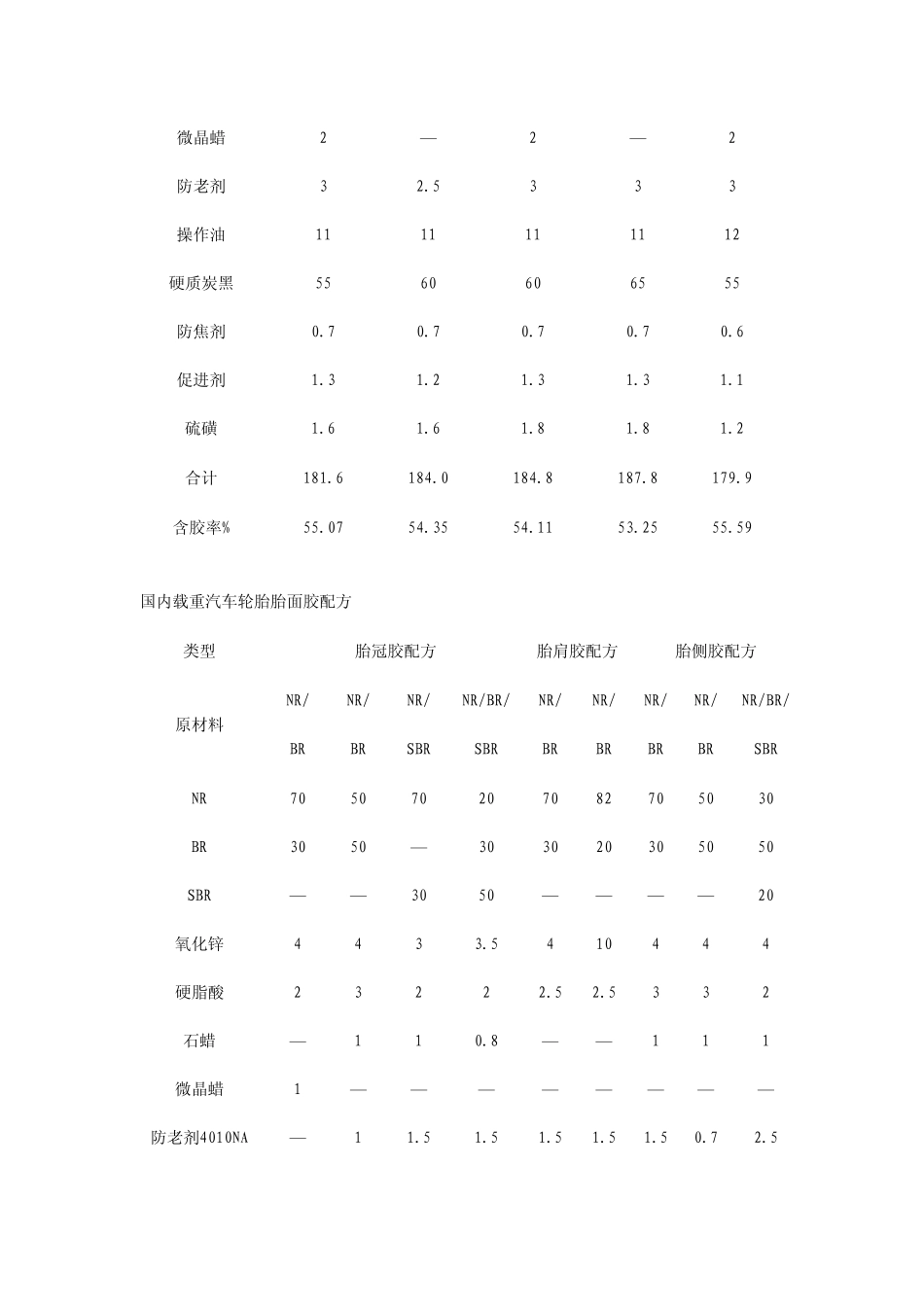 轮胎橡胶含量_第3页