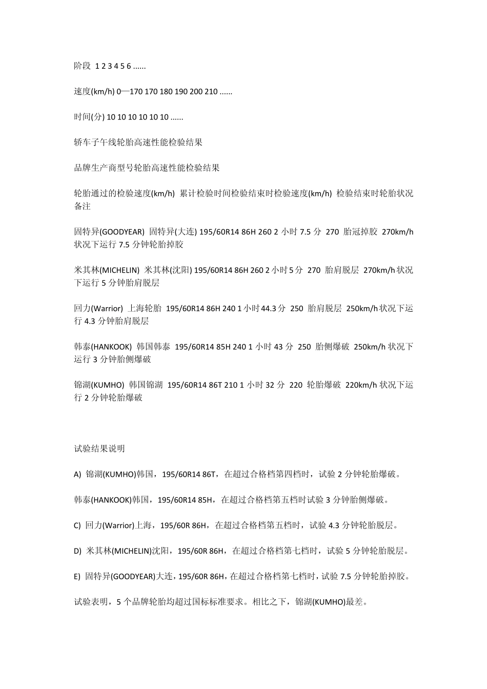 轮胎测试技术_第3页