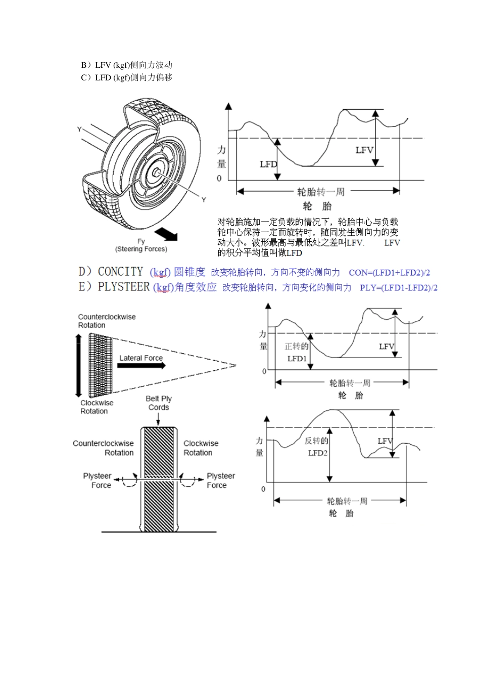 轮胎的均匀性_第2页
