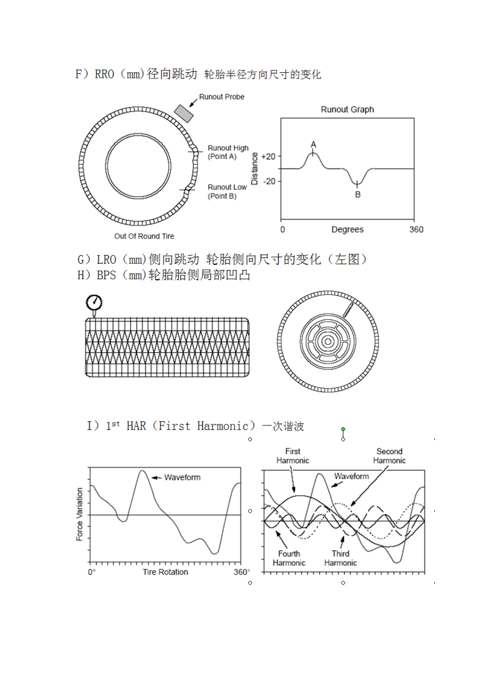 轮胎的均匀性_第3页