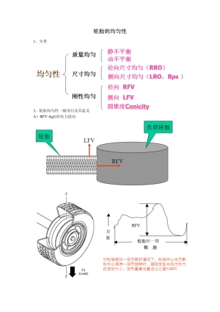 轮胎的均匀性