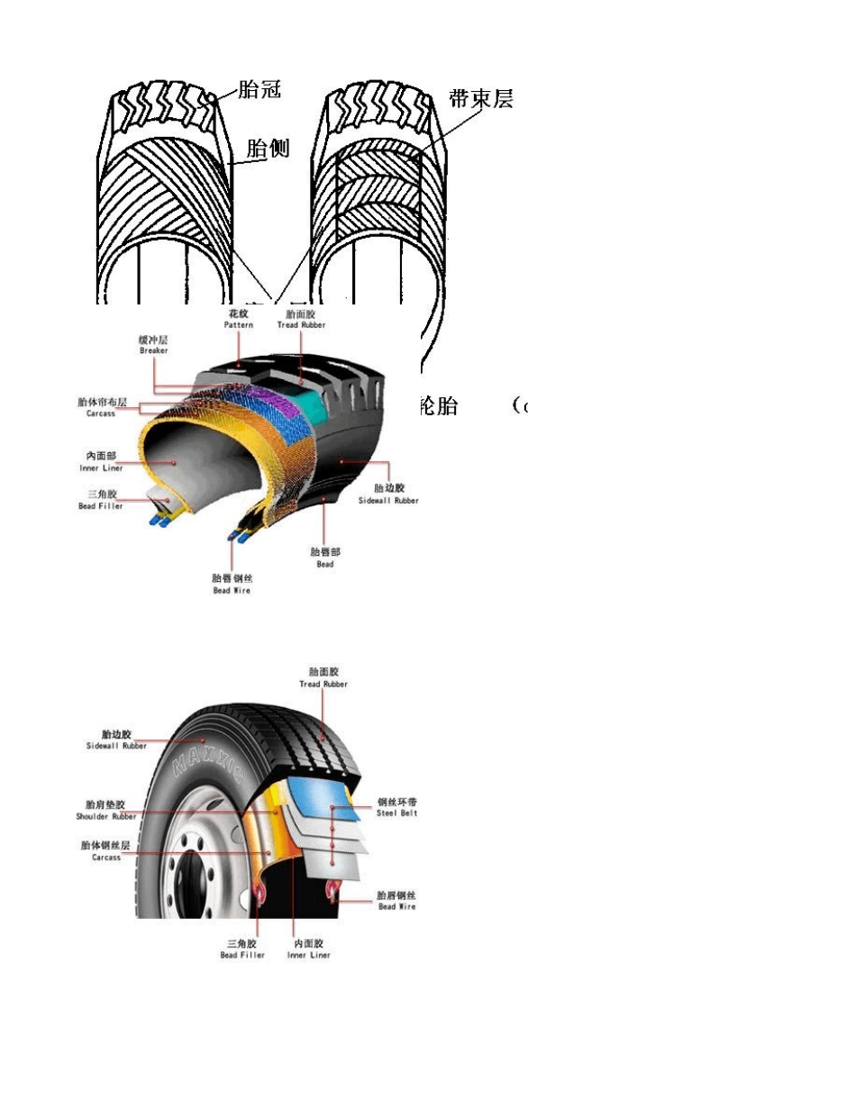 轮胎知识介绍_第3页