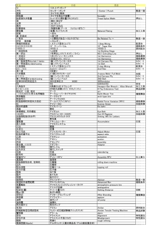 轮胎行业日语提供给大家学习