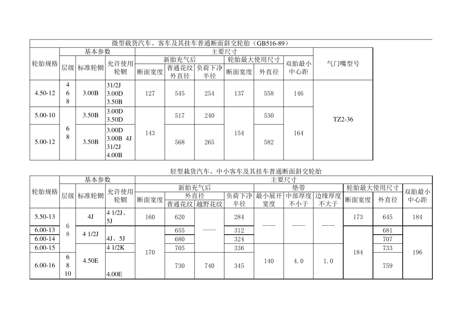 轮胎规格国家标准_第1页
