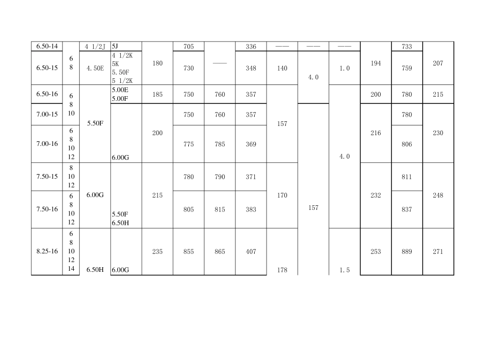 轮胎规格国家标准_第2页