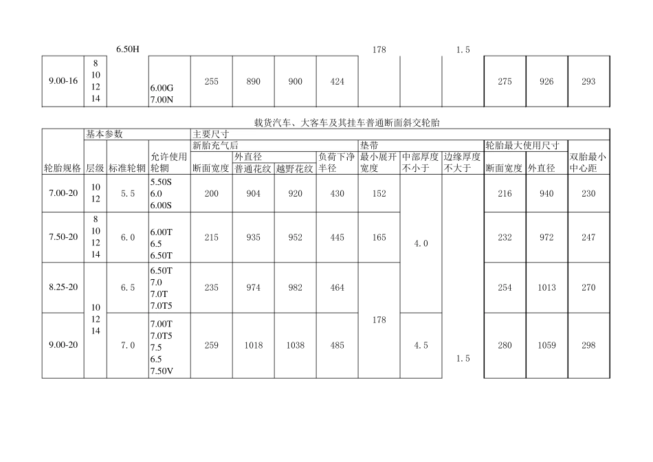 轮胎规格国家标准_第3页