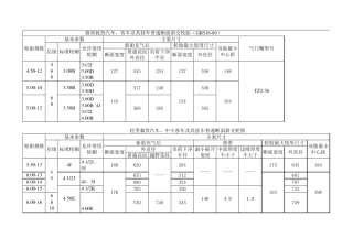 轮胎规格国家标准