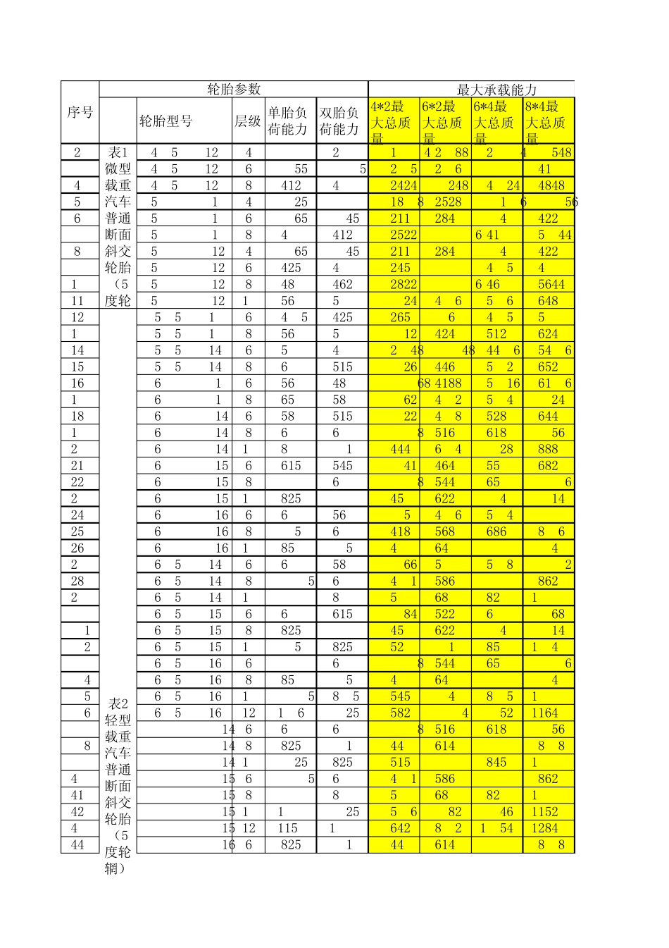 轮胎负荷总重计算_第1页