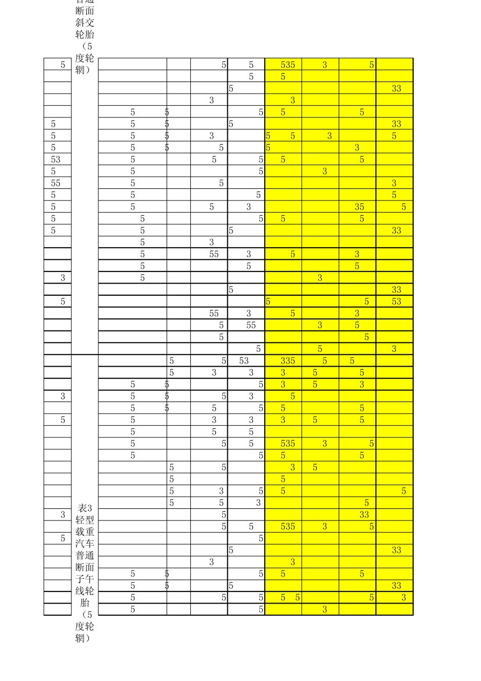 轮胎负荷总重计算_第2页