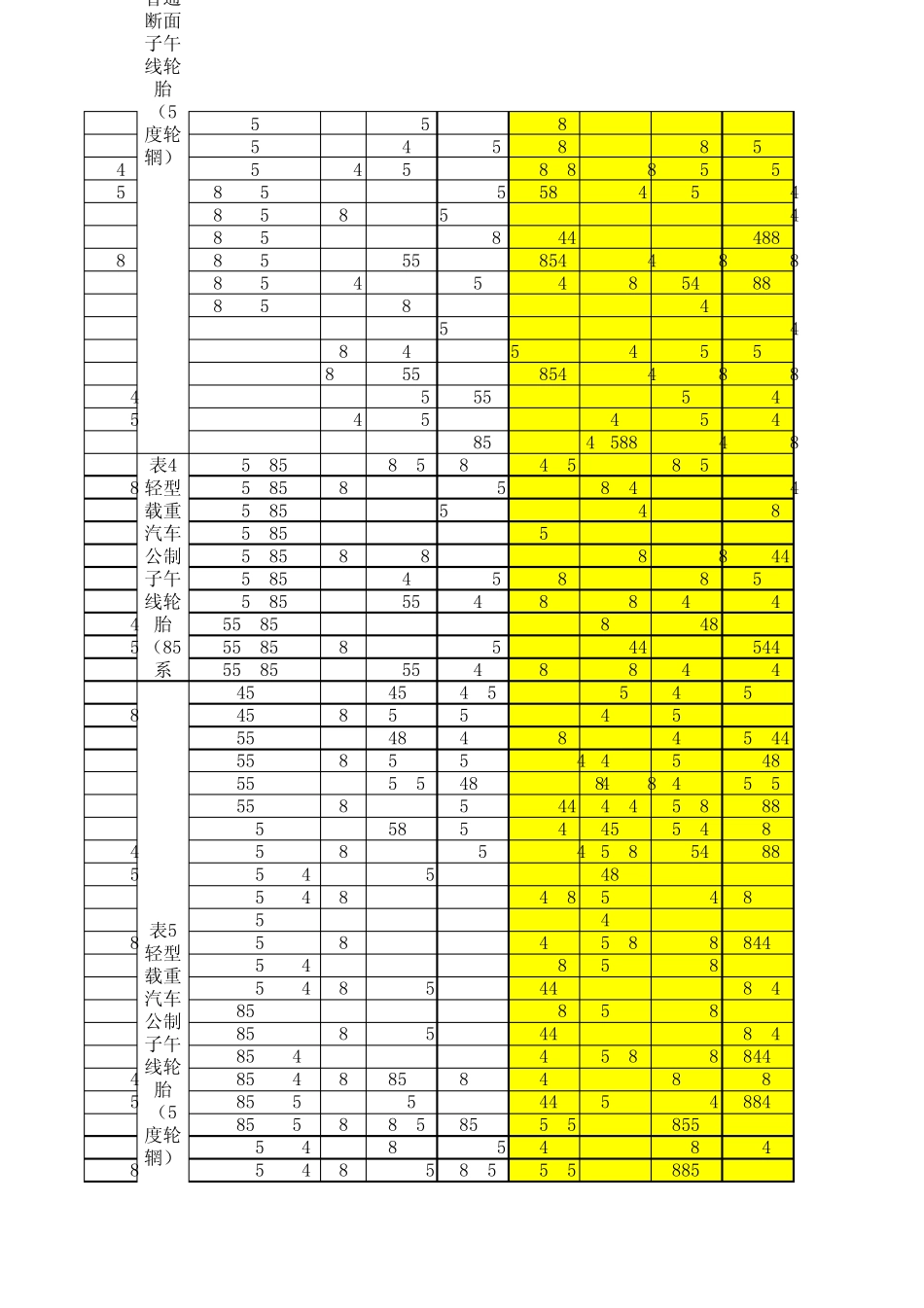 轮胎负荷总重计算_第3页