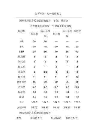 轮胎配方及原料介绍
