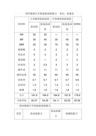 轮胎配方及原材料介绍